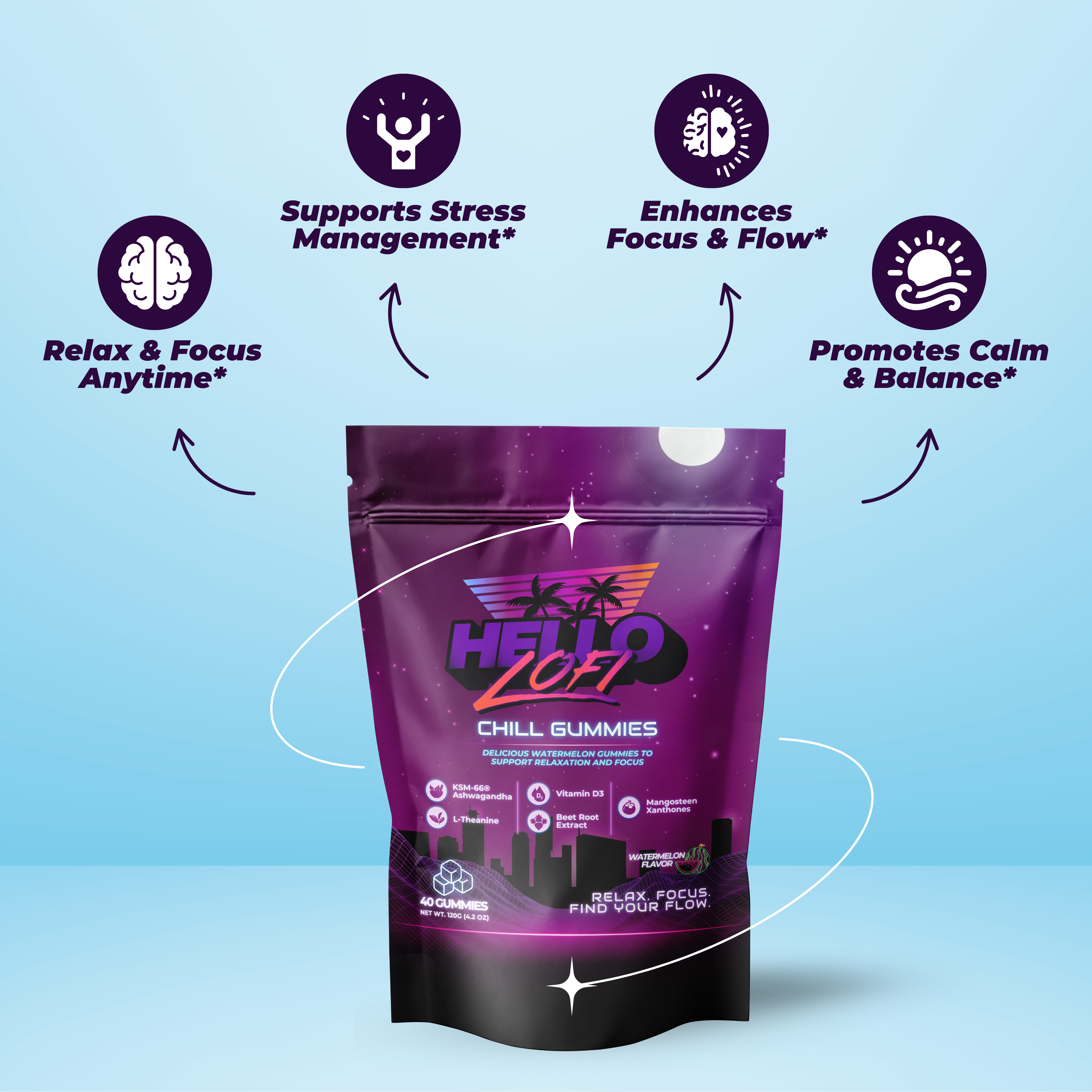 Hello LoFi Chill Gummies