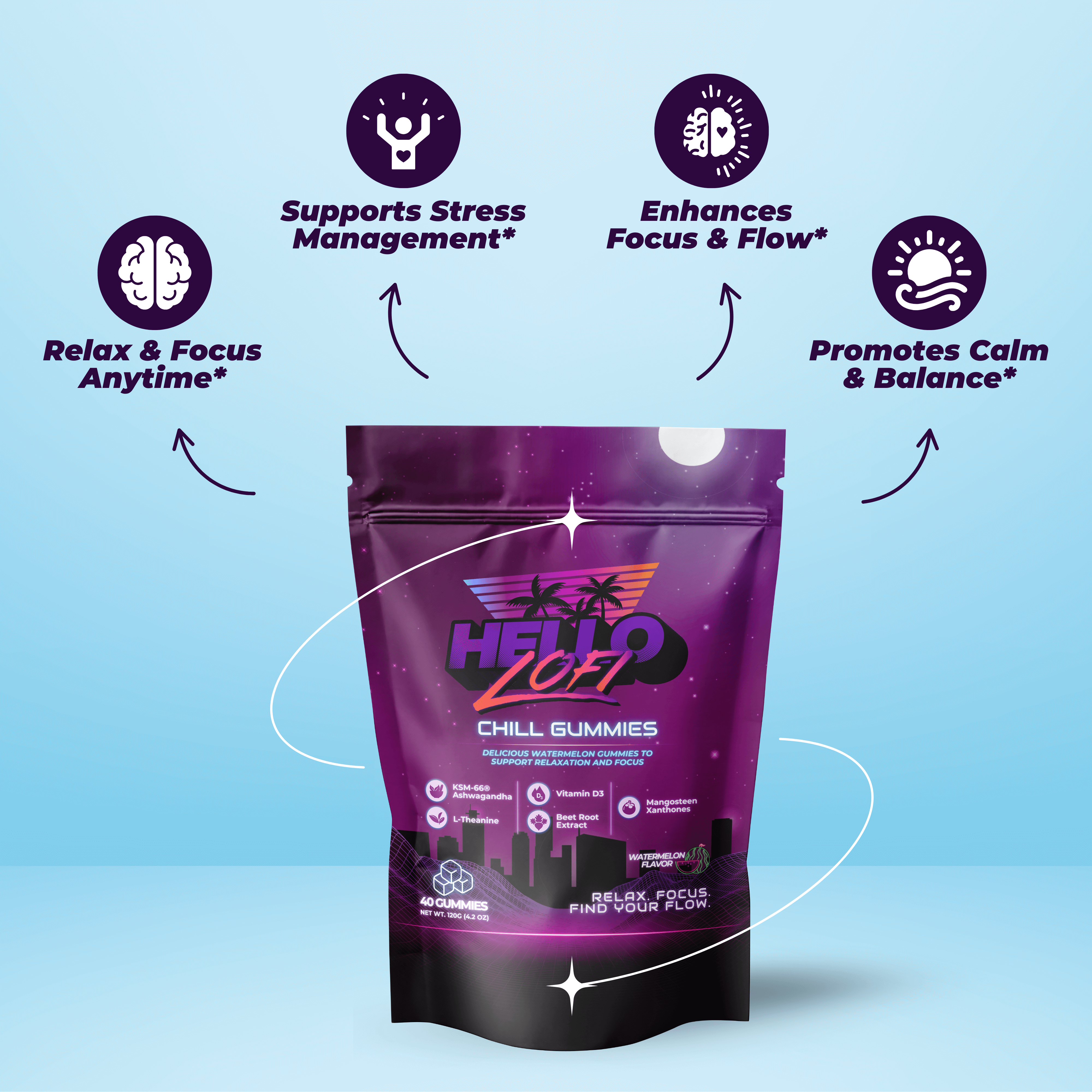 Hello LoFi Chill Gummies